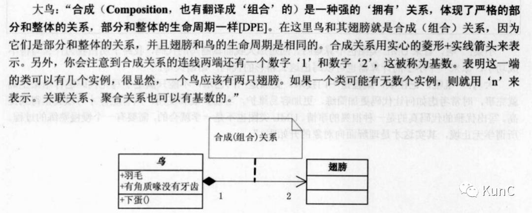 UML类图（大话数据模式）