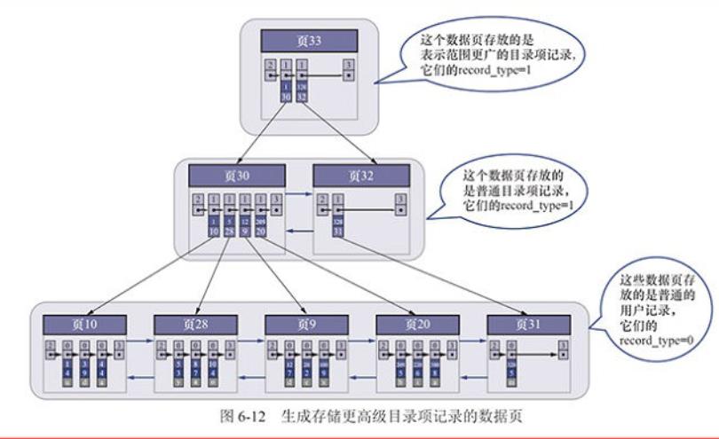 终于有一本书能把MySQL讲明白了，豆瓣评分9.4，而且还很有趣