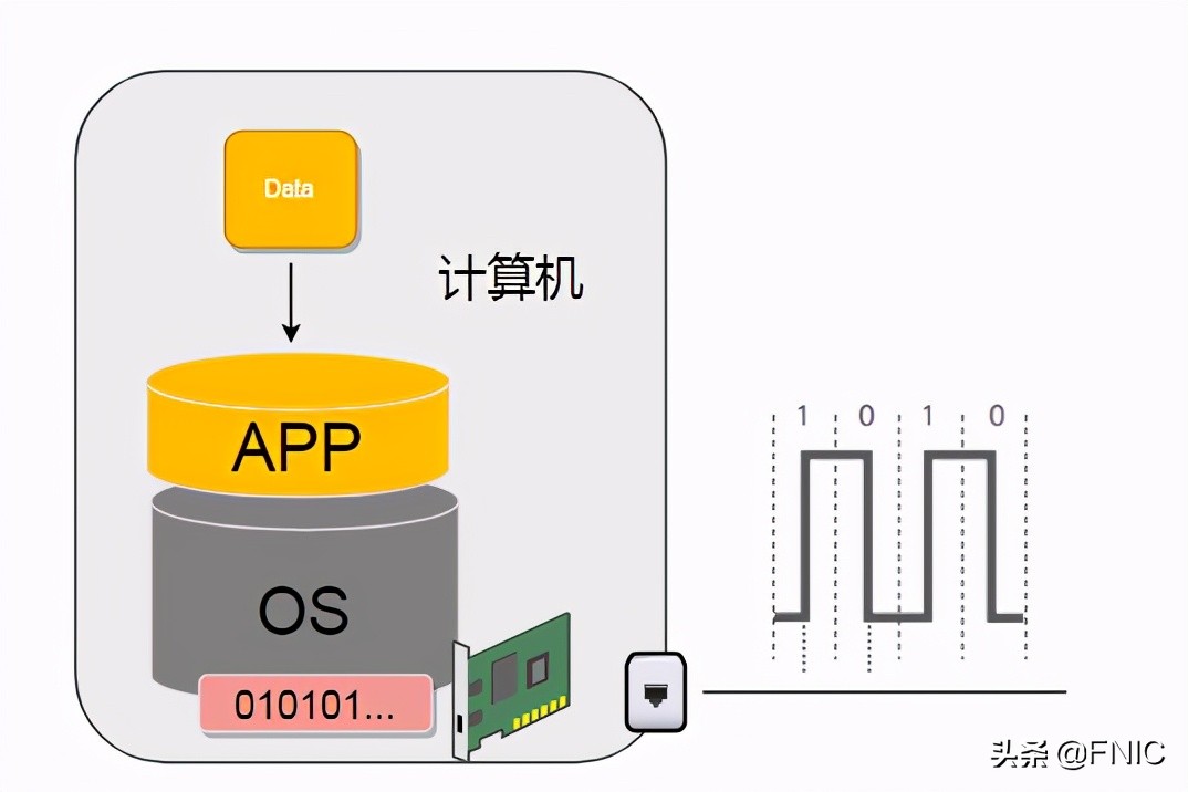 计算机网络硬核指南｜网络设计核心思想