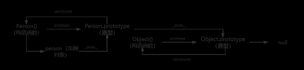 原型链3