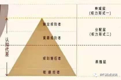 挖矿和炒币的区别【利和弊】