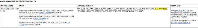 2021年4月Oracle数据库补丁分析报告