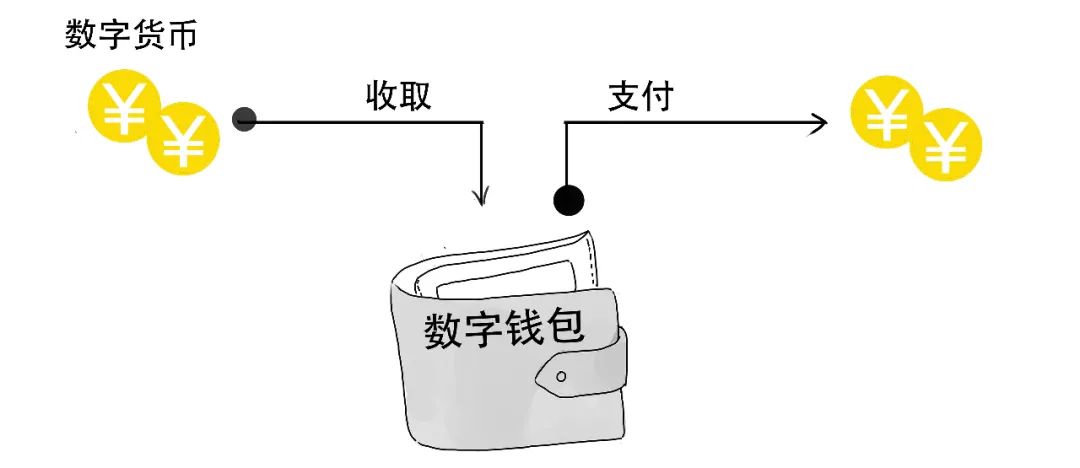 比特币暴涨又暴跌！央行数字货币了解一下？