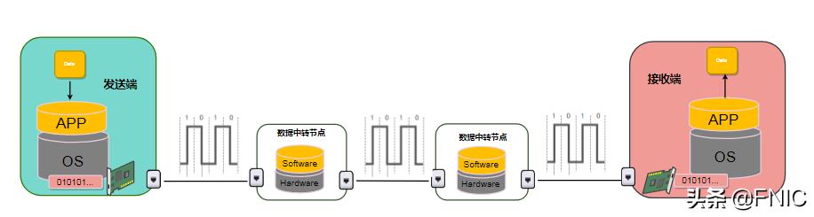 计算机网络硬核指南｜网络设计核心思想