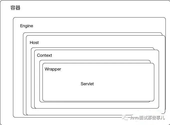 【211期】Tomcat 在 SpringBoot 中是如何启动的？