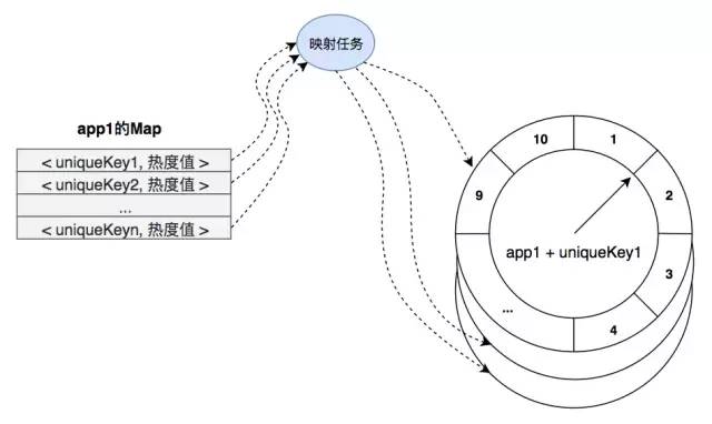 实现多级缓存架构设计方案！