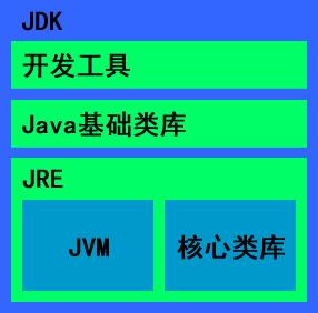 1 认识一下Java