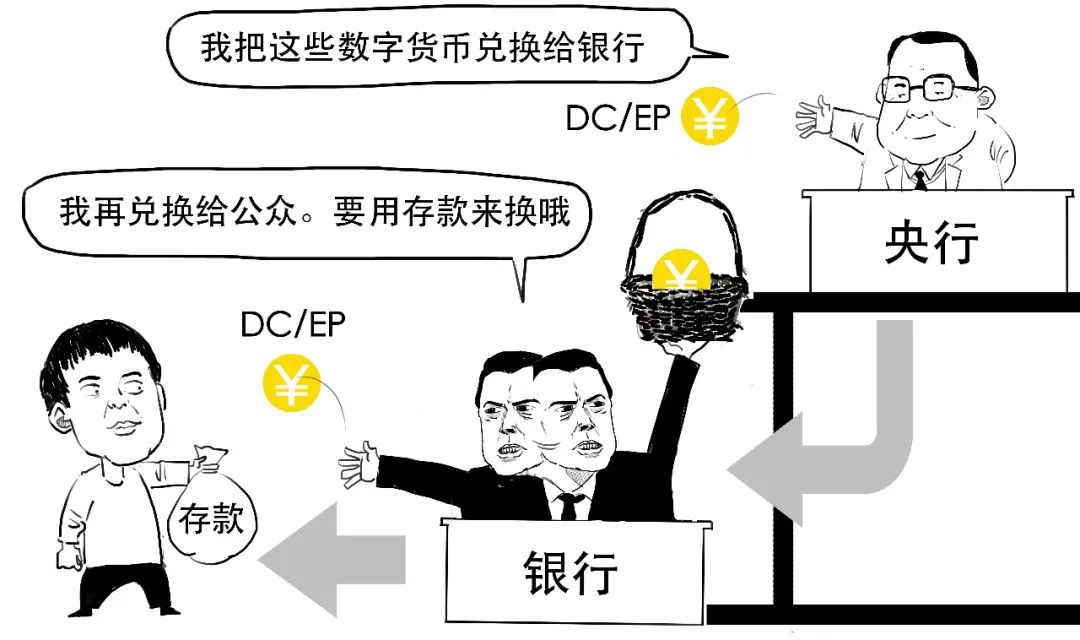 比特币暴涨又暴跌！央行数字货币了解一下？