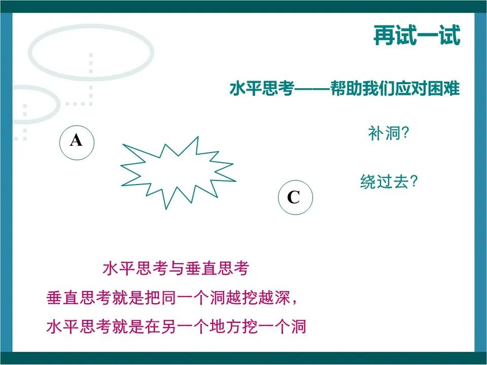 思维开发工具之水平思考法