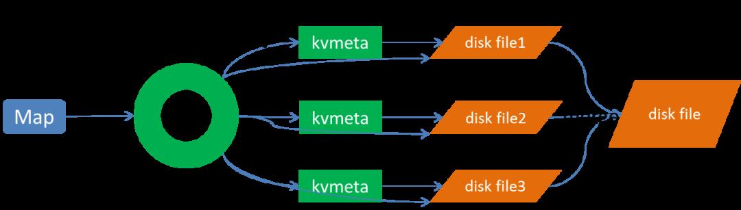 一文即懂MapReduce