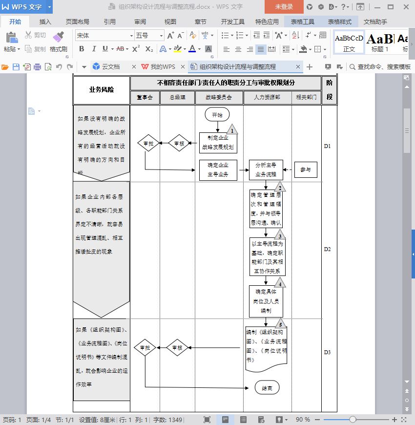 29份组织架构设计.ppt