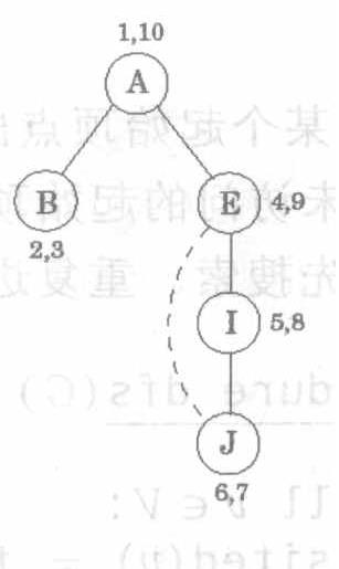 图与深度优先、广度优先搜索