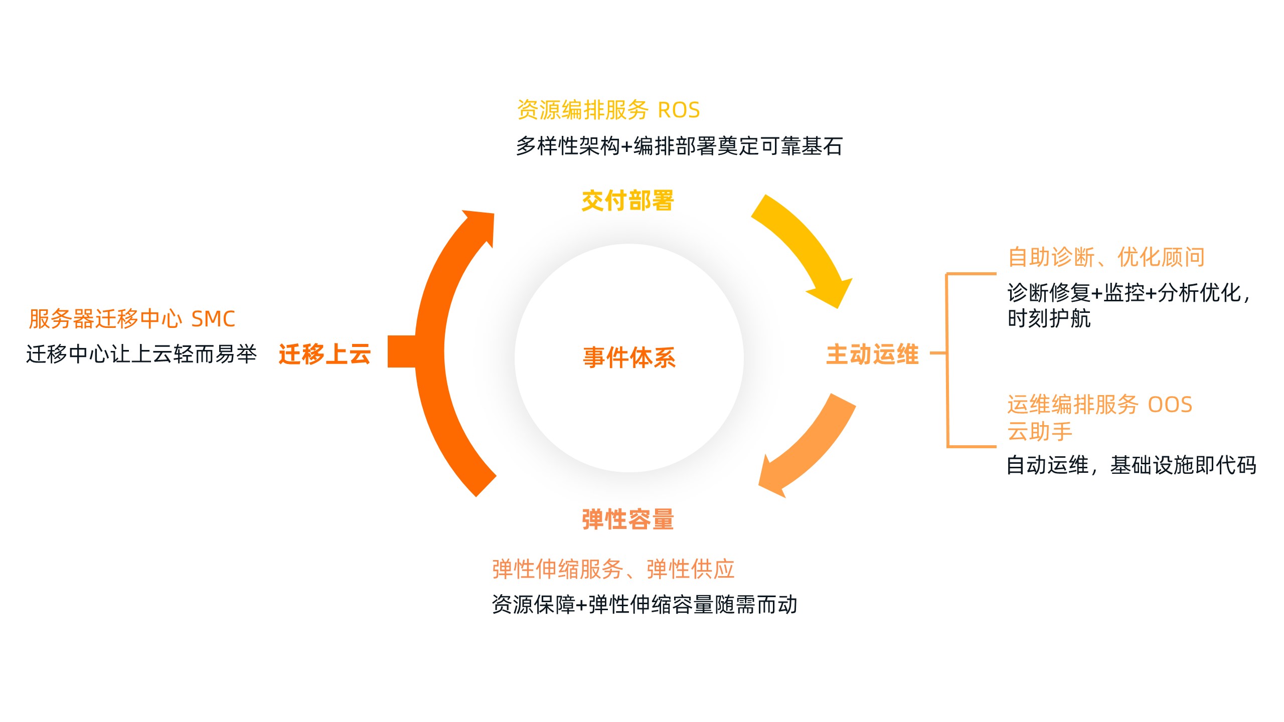 弹性计算与自动化运维套件大图0115.jpg