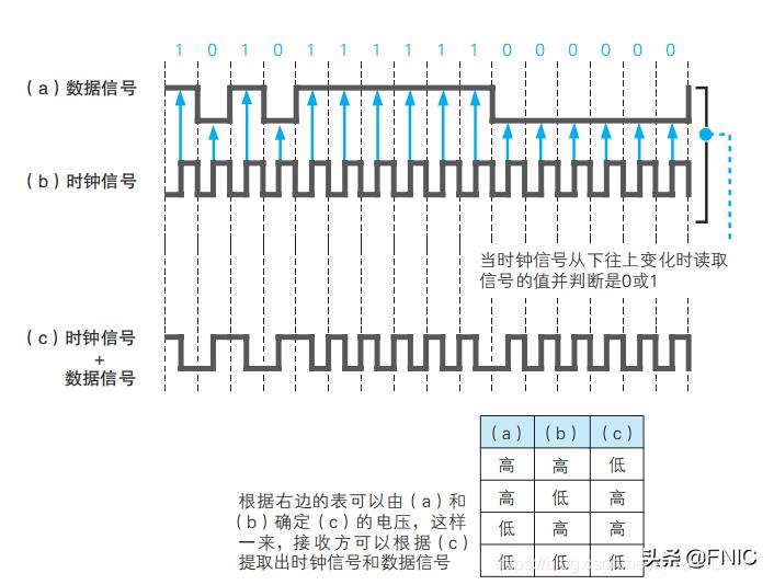 计算机网络硬核指南｜网络设计核心思想