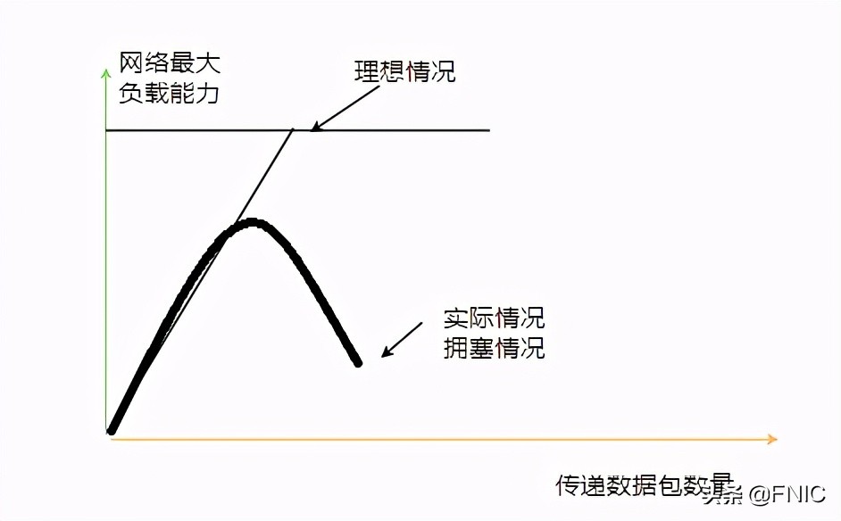 计算机网络硬核指南｜网络设计核心思想