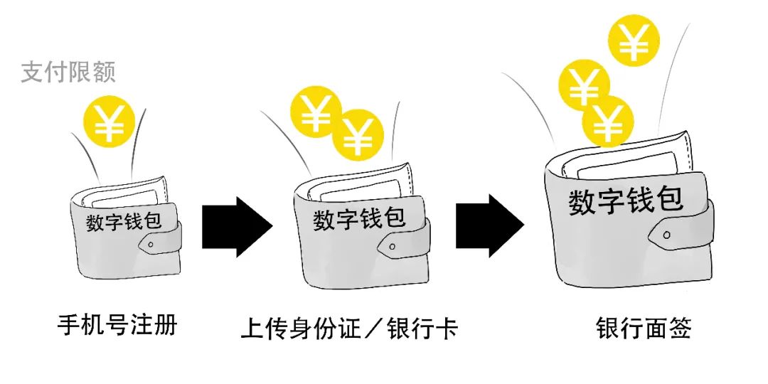 比特币暴涨又暴跌！央行数字货币了解一下？