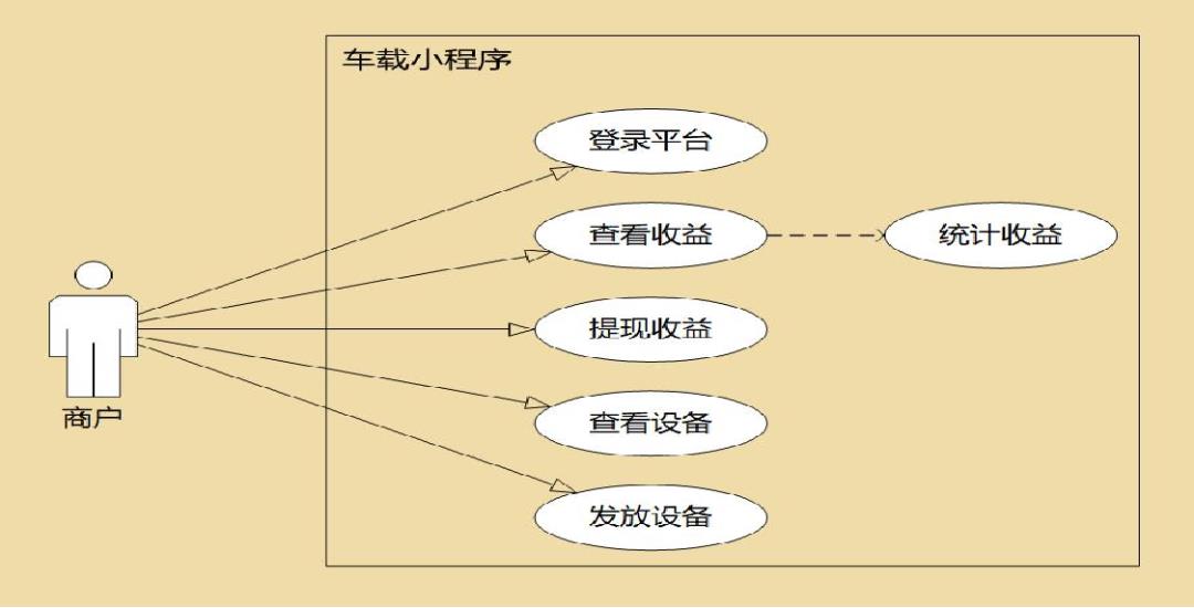 UML用例图的底层逻辑