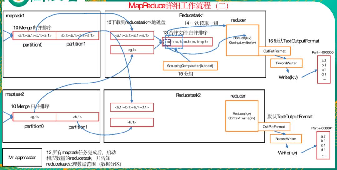 一文即懂MapReduce