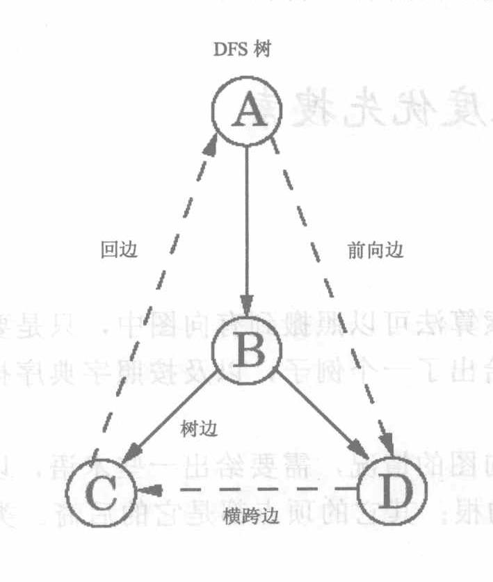 图与深度优先、广度优先搜索