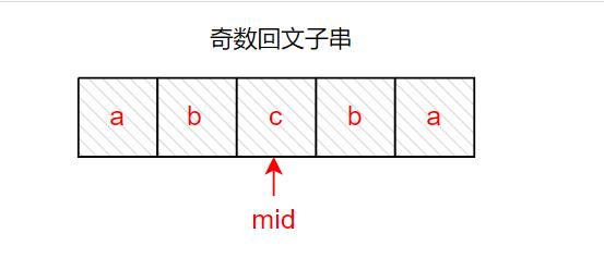 奇数回文串