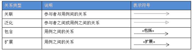 UML需求设计与医院管理系统演示（二）