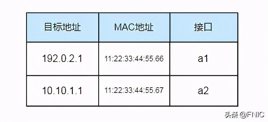 计算机网络硬核指南｜网络设计核心思想