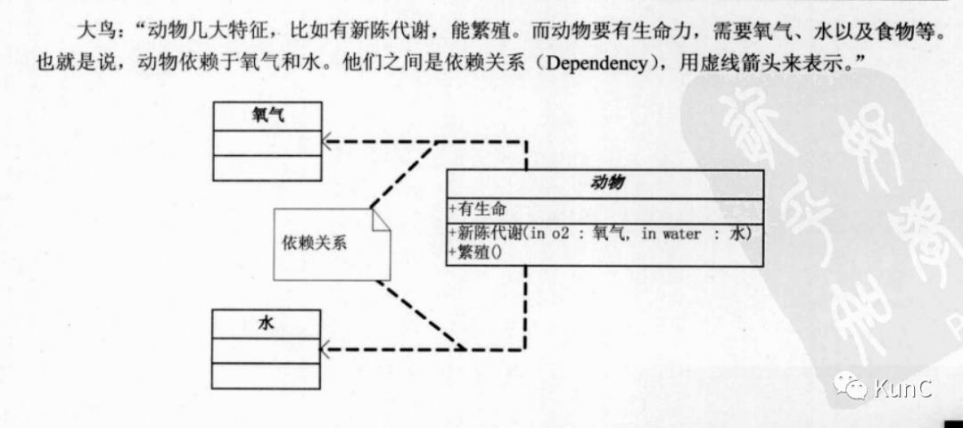 UML类图（大话数据模式）