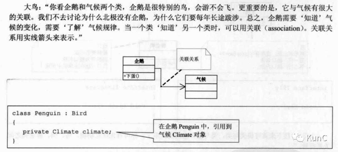 UML类图（大话数据模式）