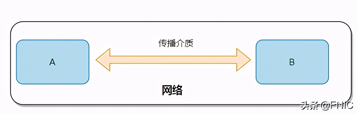 计算机网络硬核指南｜网络设计核心思想