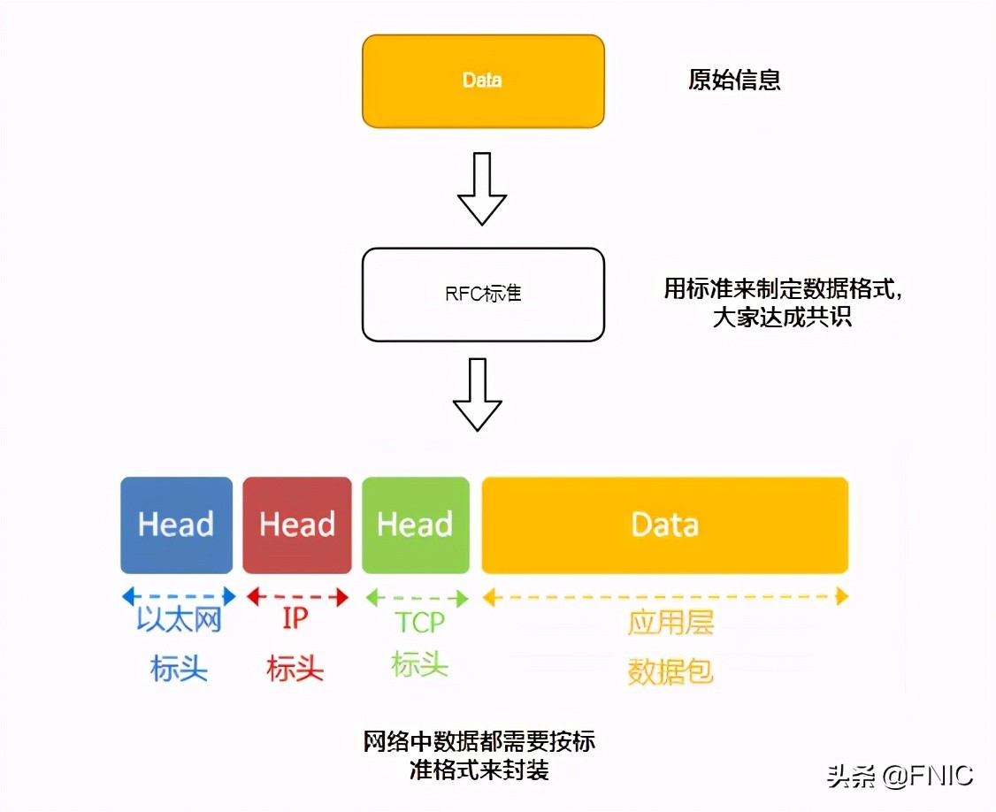 计算机网络硬核指南｜网络设计核心思想