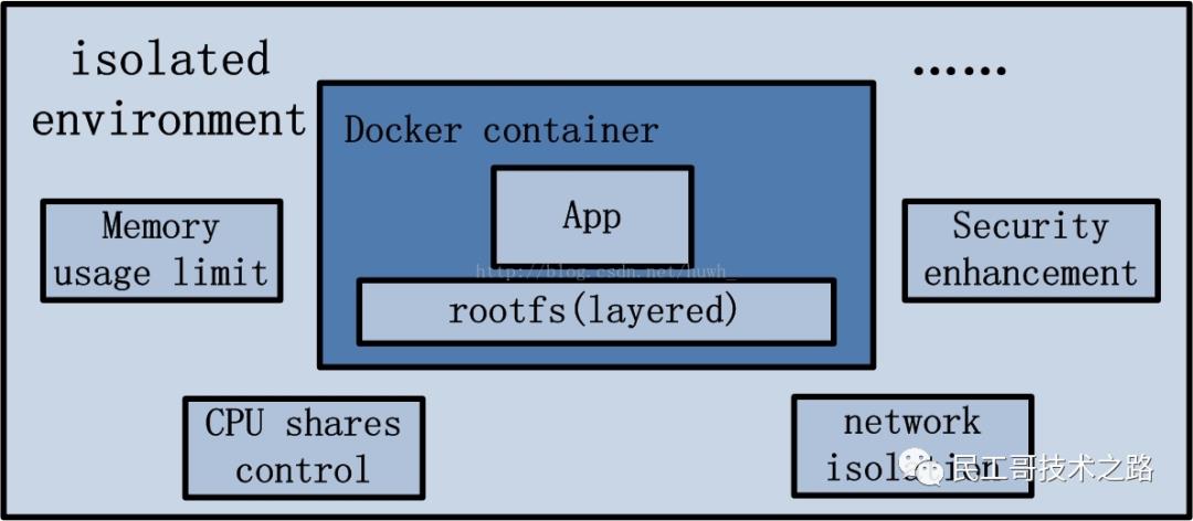 【创成教育】Docker源码分析（一）之整体架构图