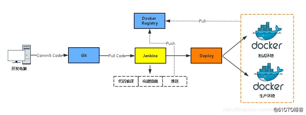 一文详解 Jenkins 与 Docker 的自动化 CI/CD 实战