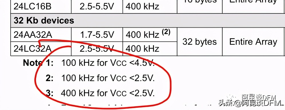 阿昆聊IIC（I 2 C）串行EEPROM存储器芯片