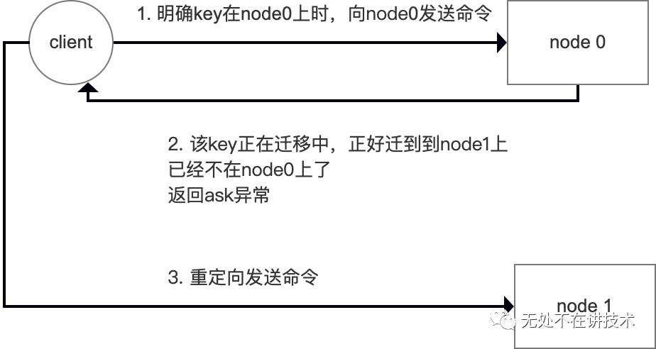 看图说话-redis集群模式