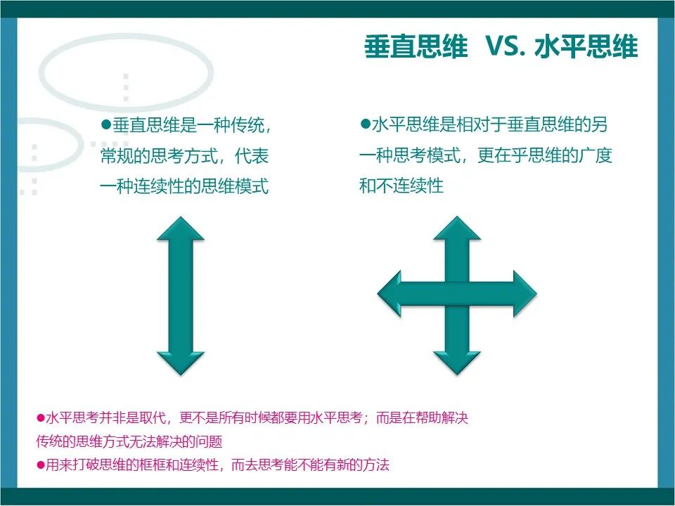 思维开发工具之水平思考法