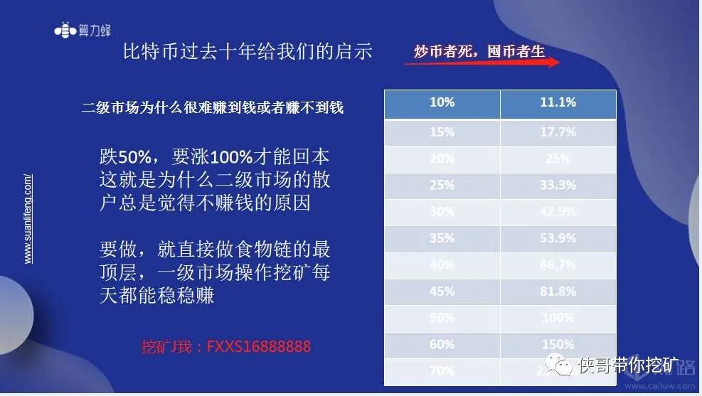 侠哥挖矿：投资首先是不亏钱，其次才是赚钱，最后利益最大化