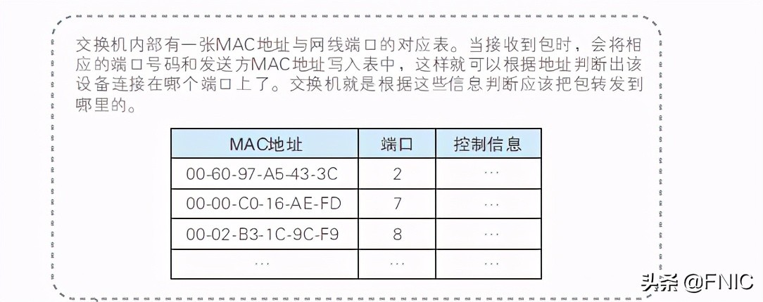 计算机网络硬核指南｜网络设计核心思想