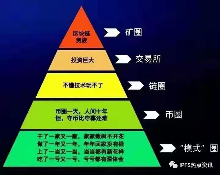 挖矿和炒币的区别【利和弊】