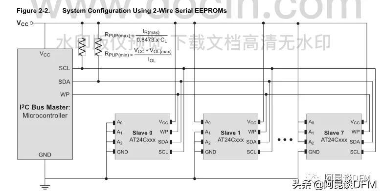 阿昆聊IIC（I 2 C）串行EEPROM存储器芯片