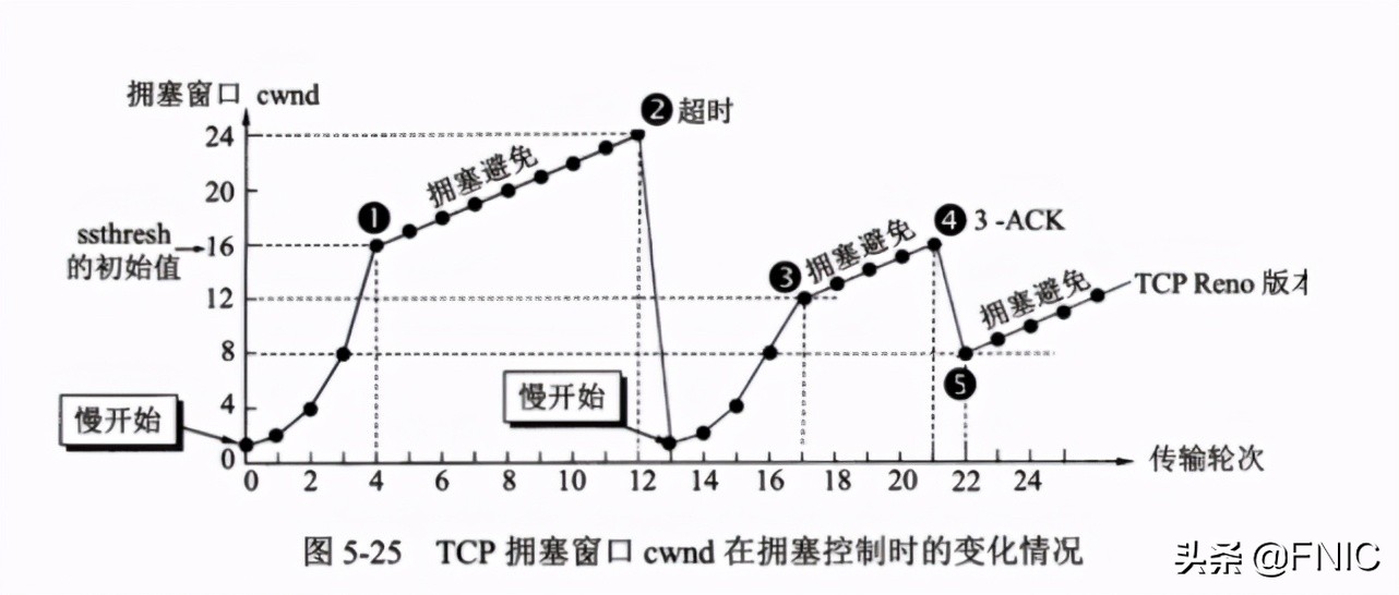 计算机网络硬核指南｜网络设计核心思想