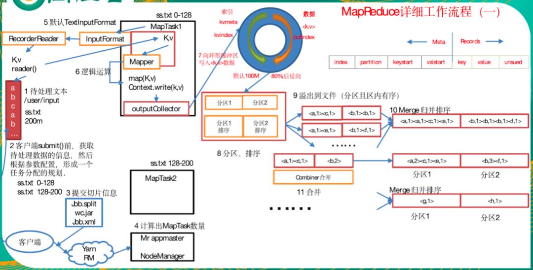 一文即懂MapReduce