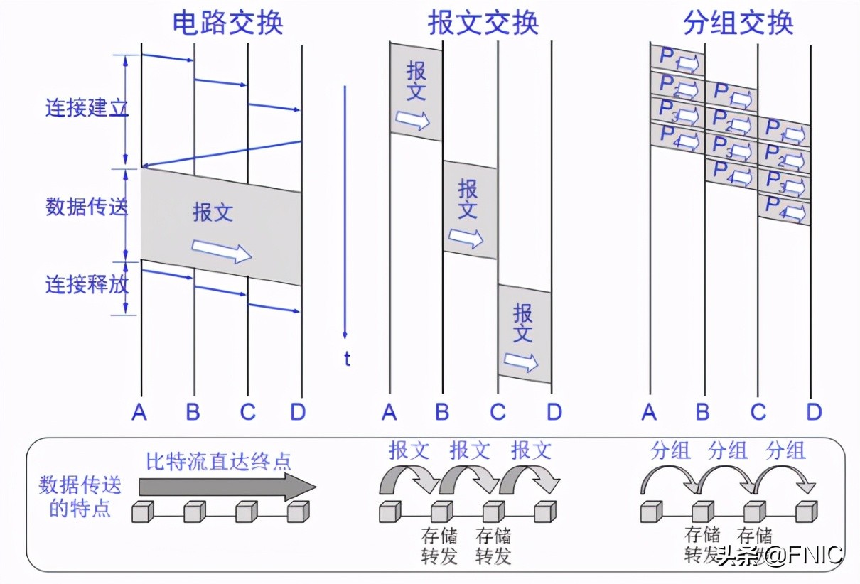 计算机网络硬核指南｜网络设计核心思想