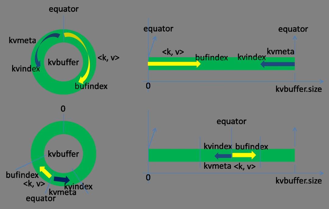 一文即懂MapReduce