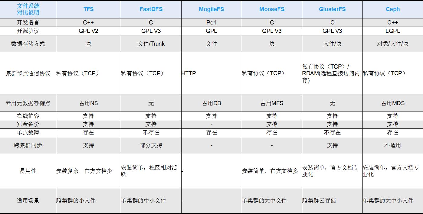 方案对比