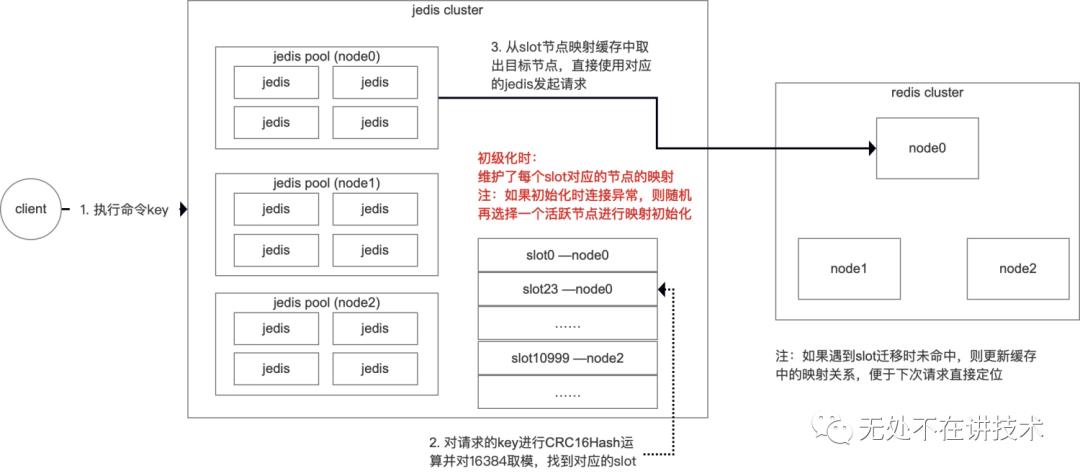 看图说话-redis集群模式