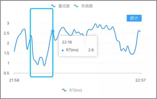 实现多级缓存架构设计方案！