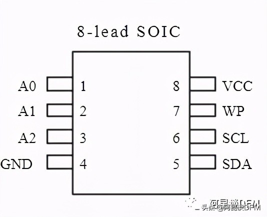 阿昆聊IIC（I 2 C）串行EEPROM存储器芯片