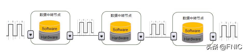 计算机网络硬核指南｜网络设计核心思想