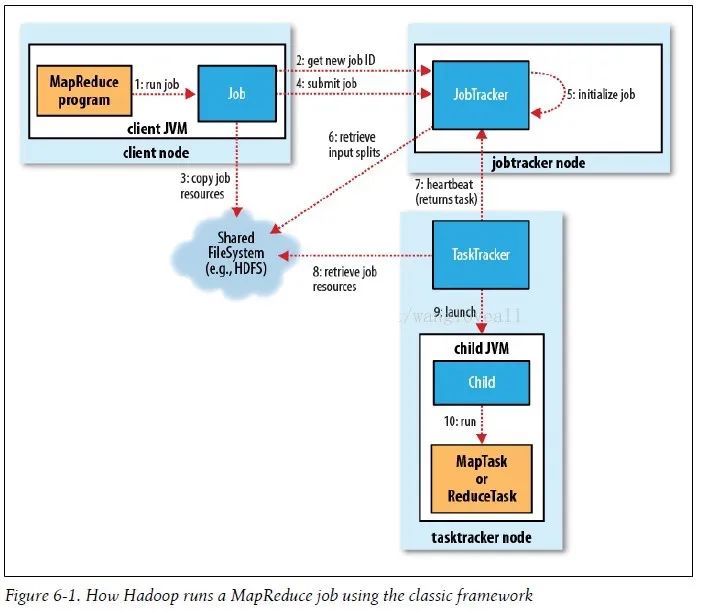 一文即懂MapReduce