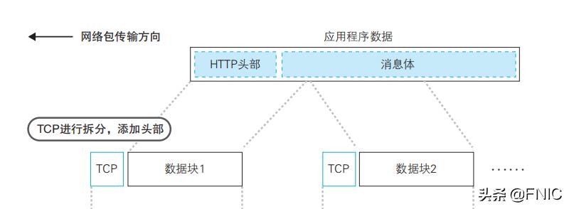 计算机网络硬核指南｜网络设计核心思想